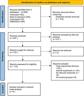 Efficacy and safety of different JAK inhibitors in the treatment of alopecia areata: a network meta-analysis